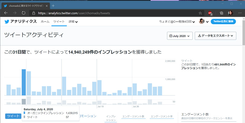 『Twitter Analytics』（ツイッターアナリティクス）の画面