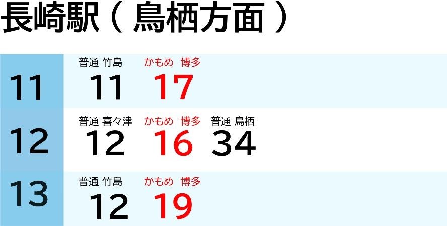 長崎駅の時刻表