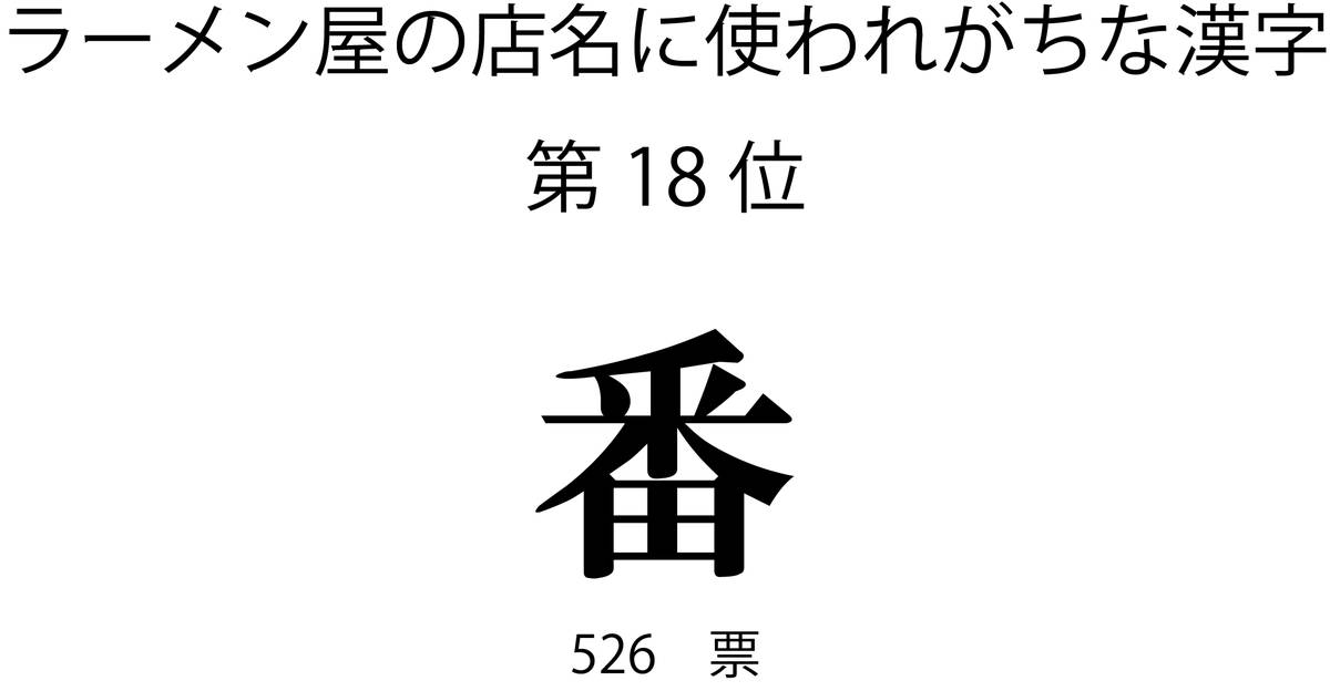 ラーメン屋の店名に使われがちな漢字第18位「番」