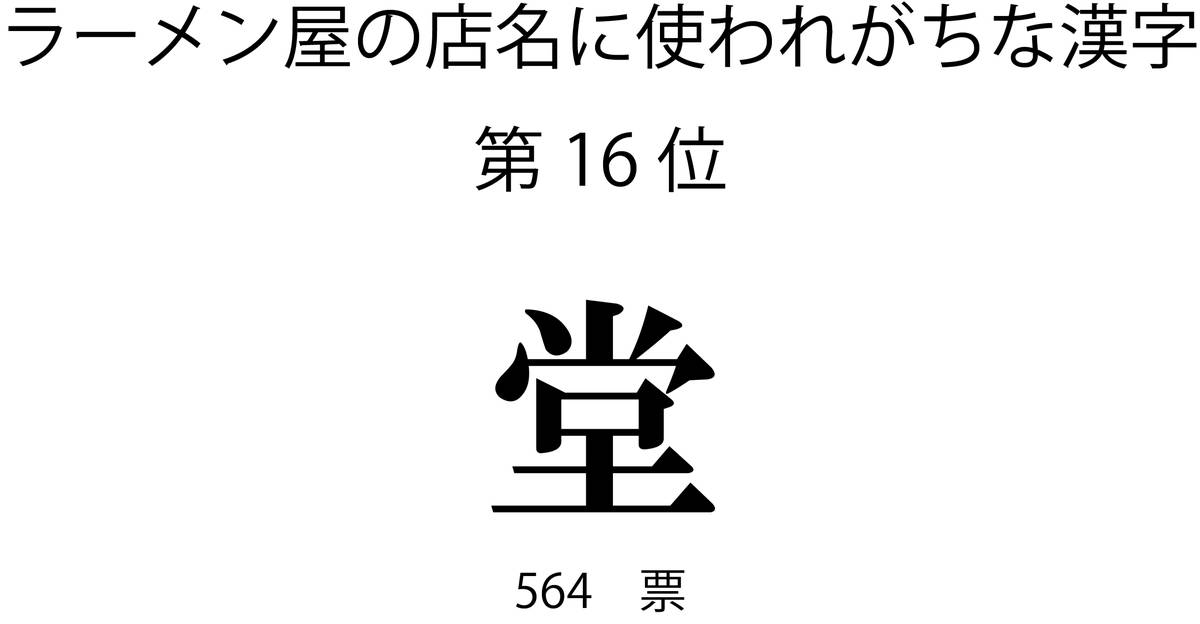 ラーメン屋の店名に使われがちな漢字第16位「堂」