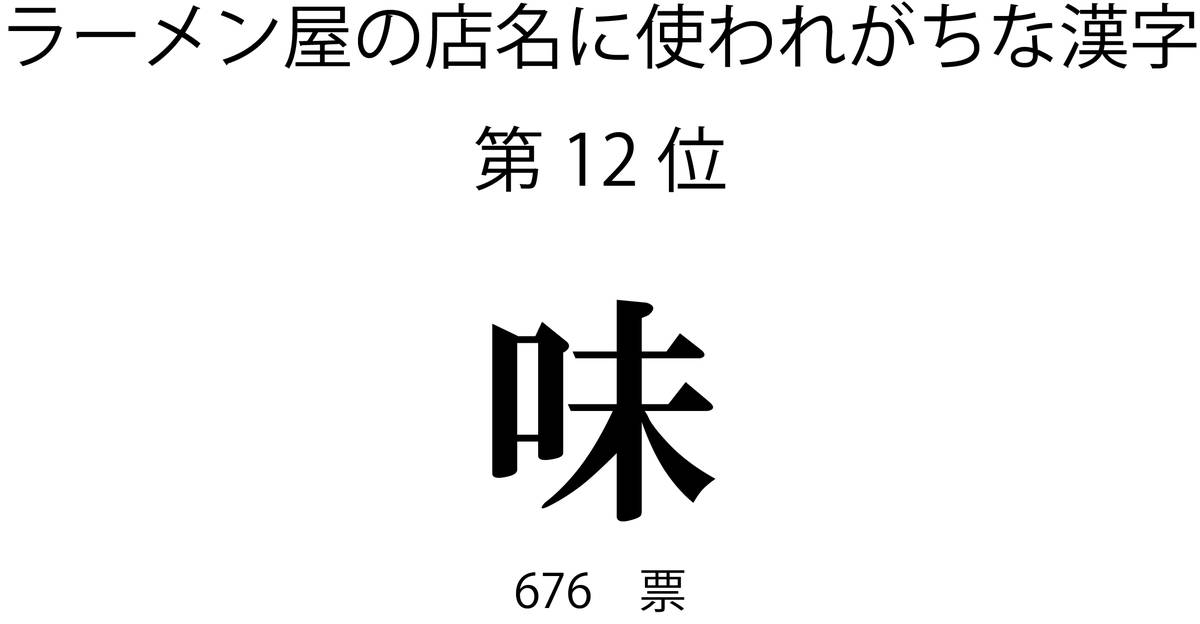 ラーメン屋の店名に使われがちな漢字第12位「味」