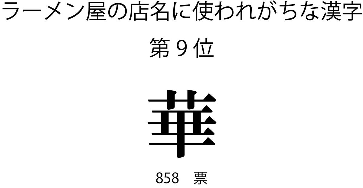 ラーメン屋の店名に使われがちな漢字第9位「華」