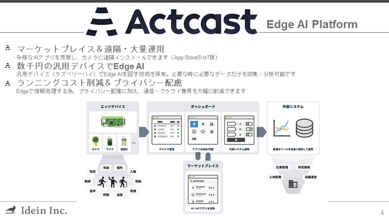 Actcast（アクトキャスト）