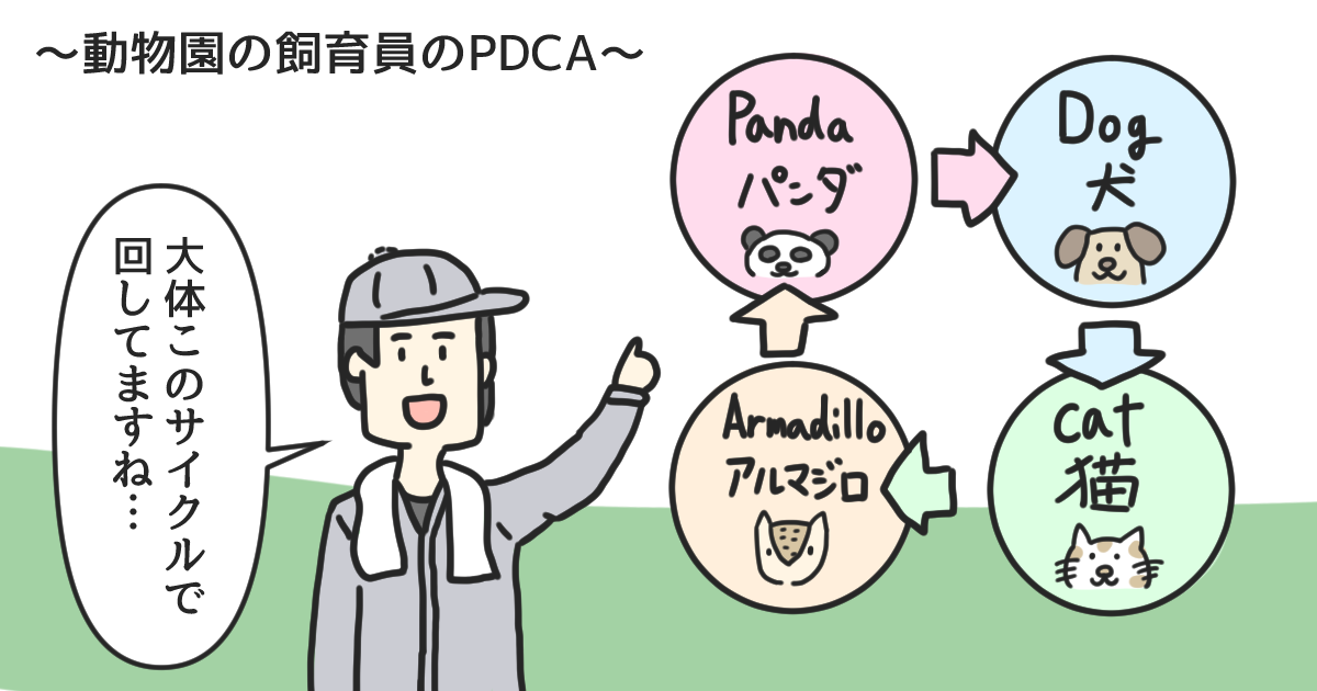PDCAサイクルとは？意味や企業事例、OODAループとの違いを紹介