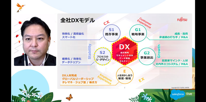 全社DXモデル