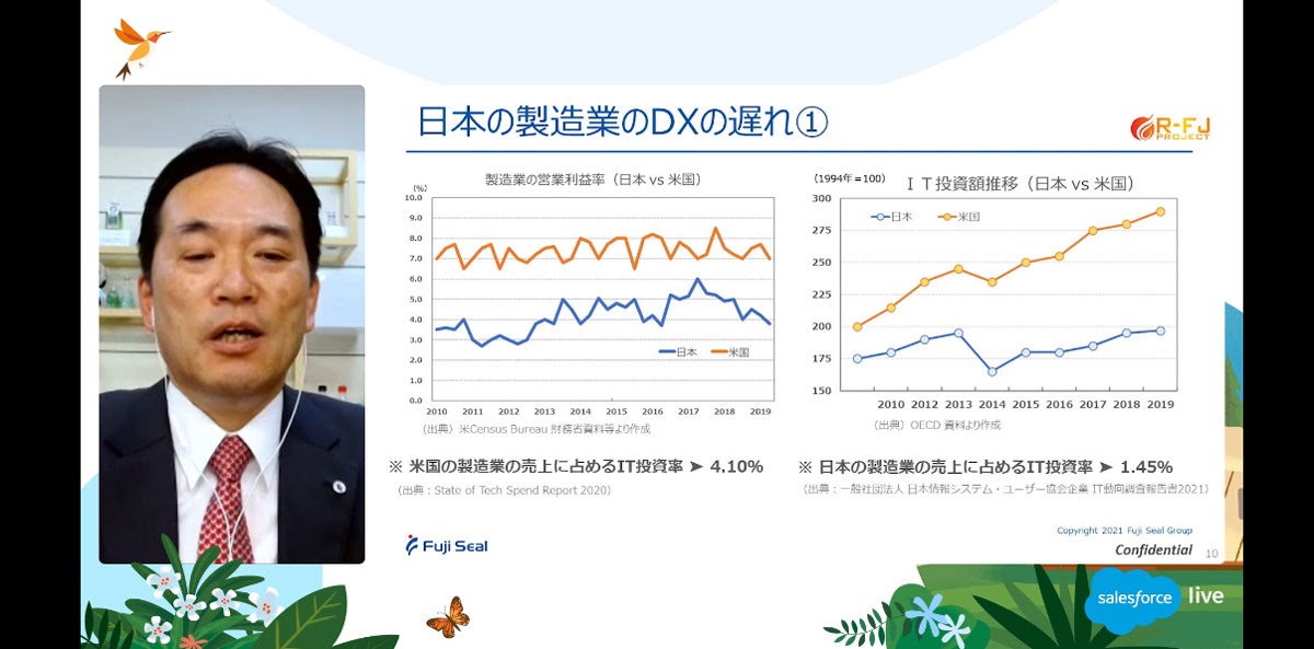 DXについて、日本の製造業が遅れていることを示すデータ