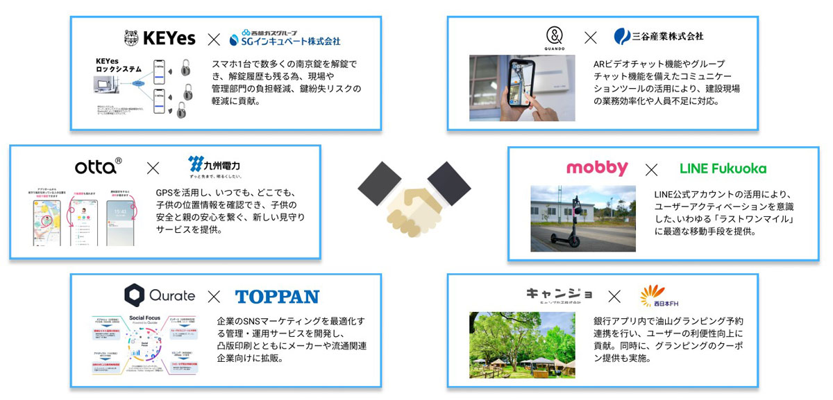 FGN オープンイノベーションの事例　▲出典：西日本シティ銀行 Go!Go!ワンク